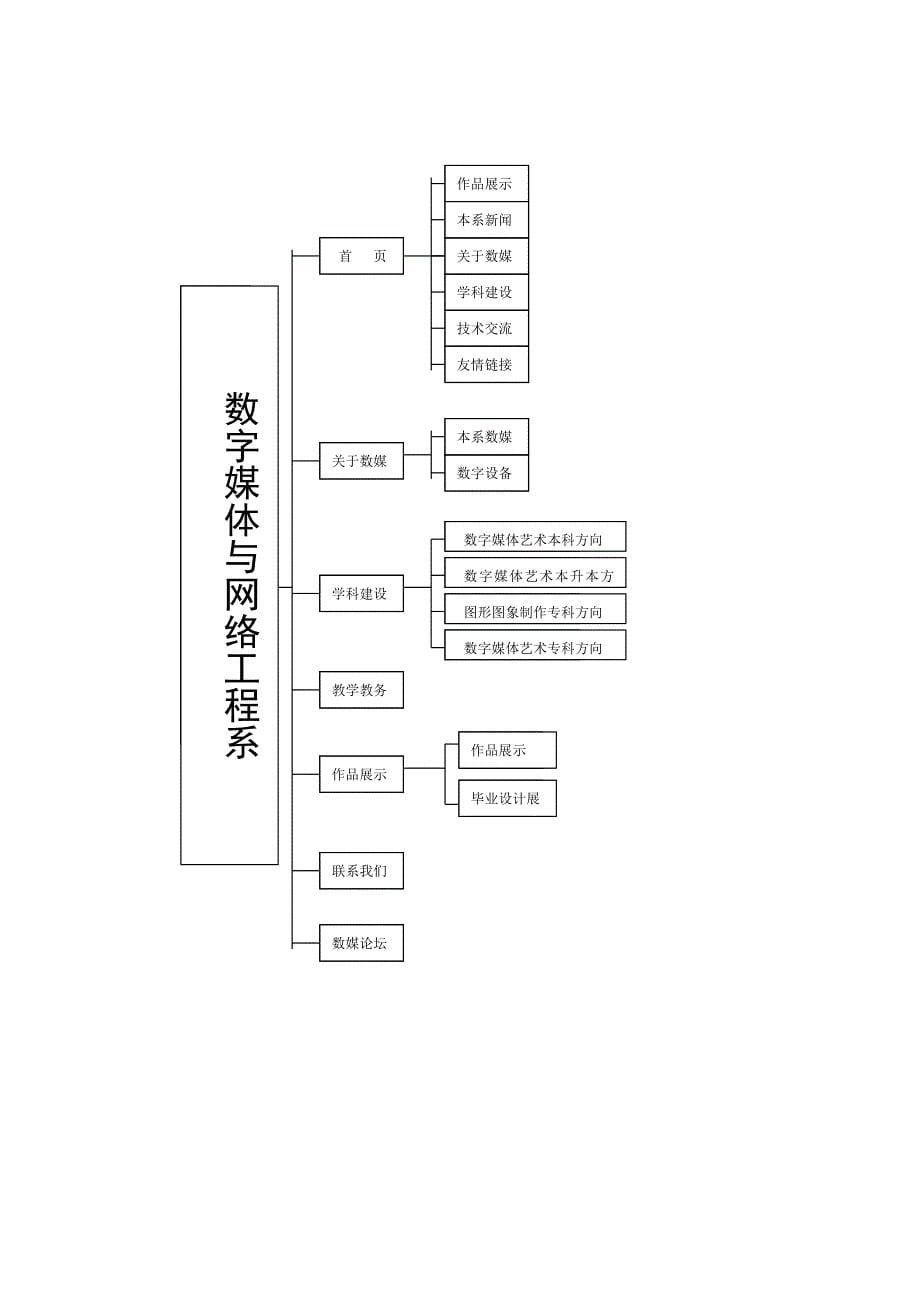 {广告传媒}数字媒体与网络工程系网站_第5页