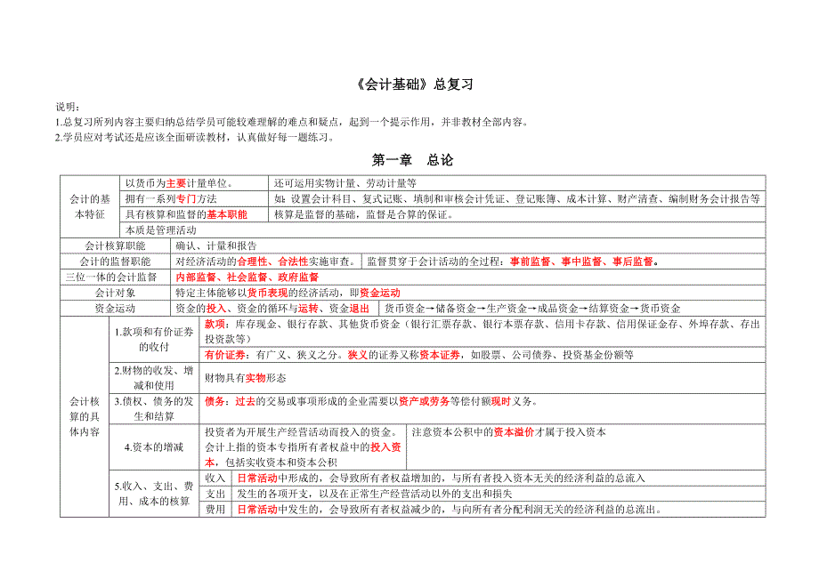 {财务管理财务会计}会计从业资格会计基础总复习大纲._第1页