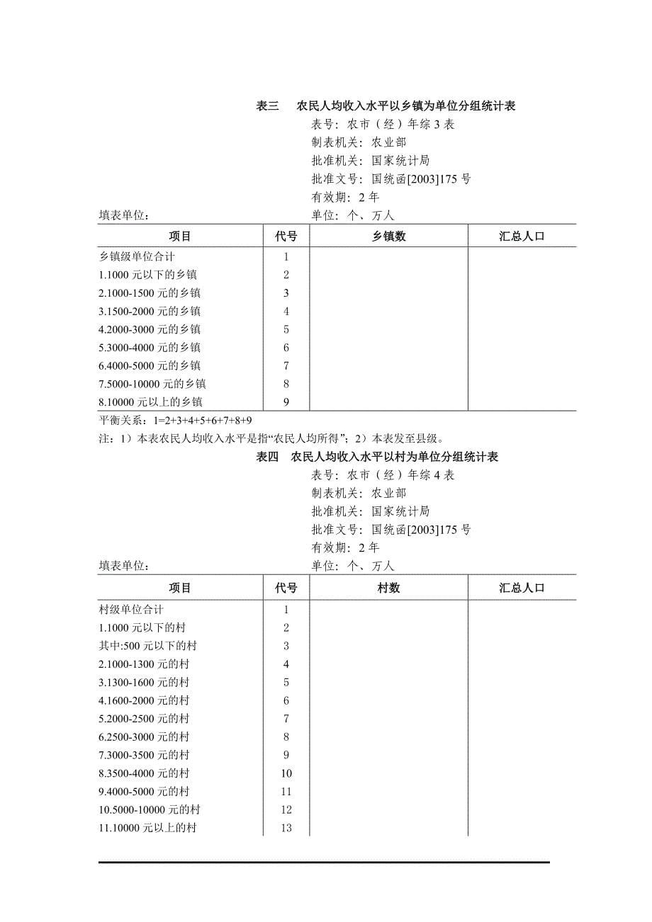 {财务管理收益管理}农村经济收益分配统计表._第5页