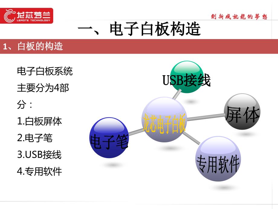 龙芯电子教室白板培训课件_第3页