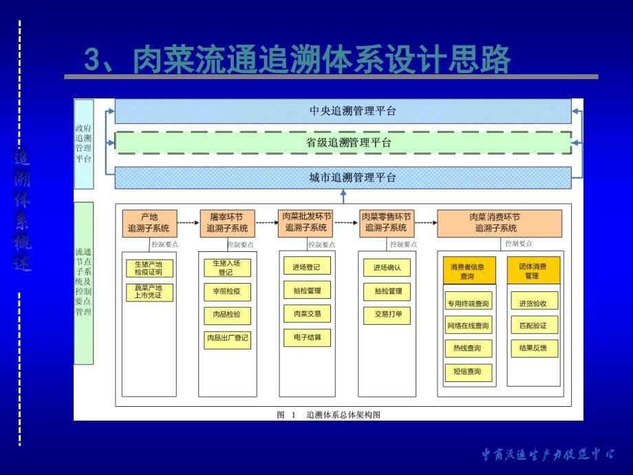 肉菜追溯体系方案介绍PPT_第5页