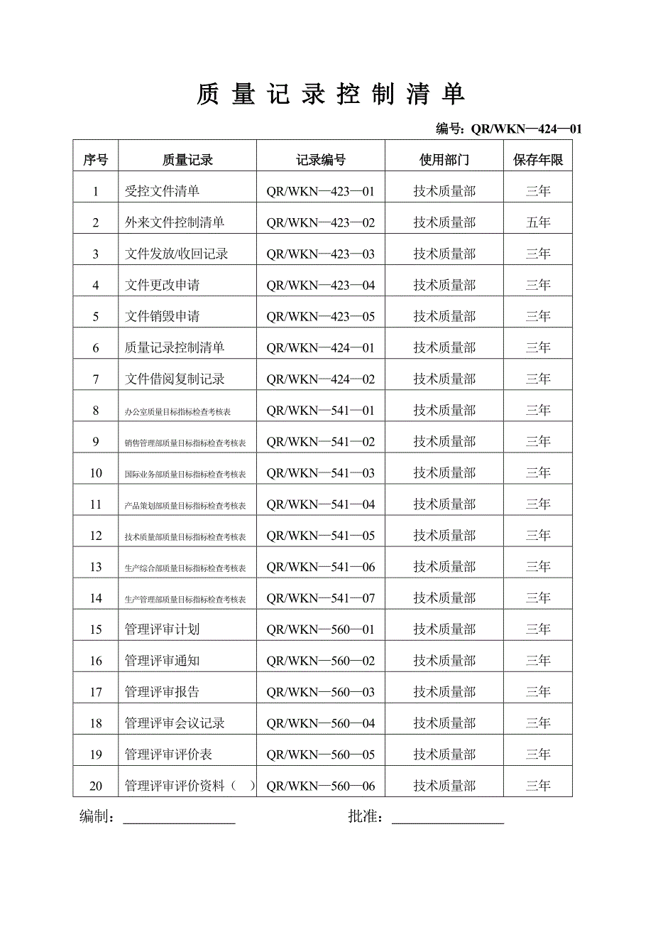 {品质管理制度表格}企业质量记录表格大全种._第1页