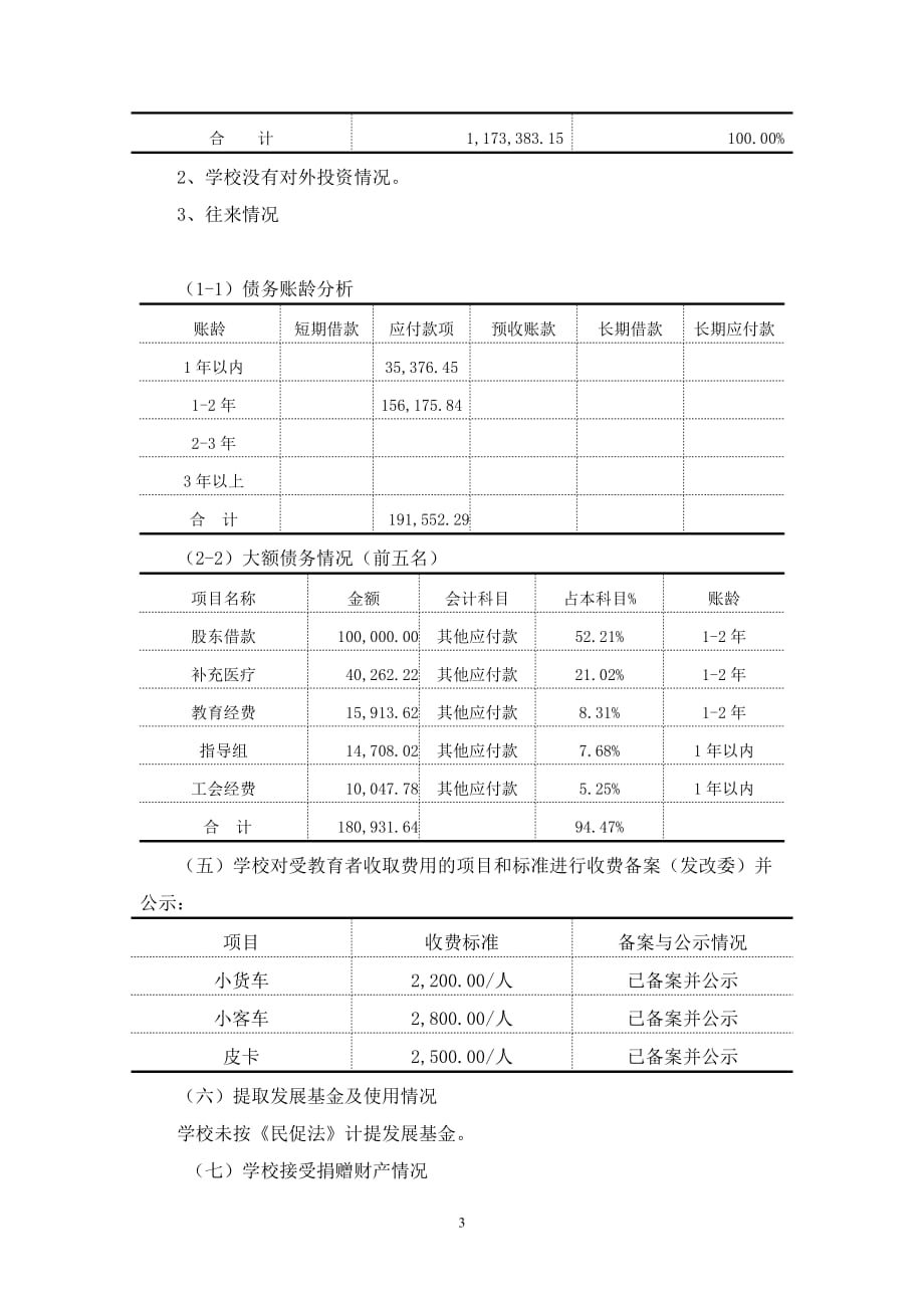 {教育管理}某市伟达汽车摩托车驾驶学校._第4页