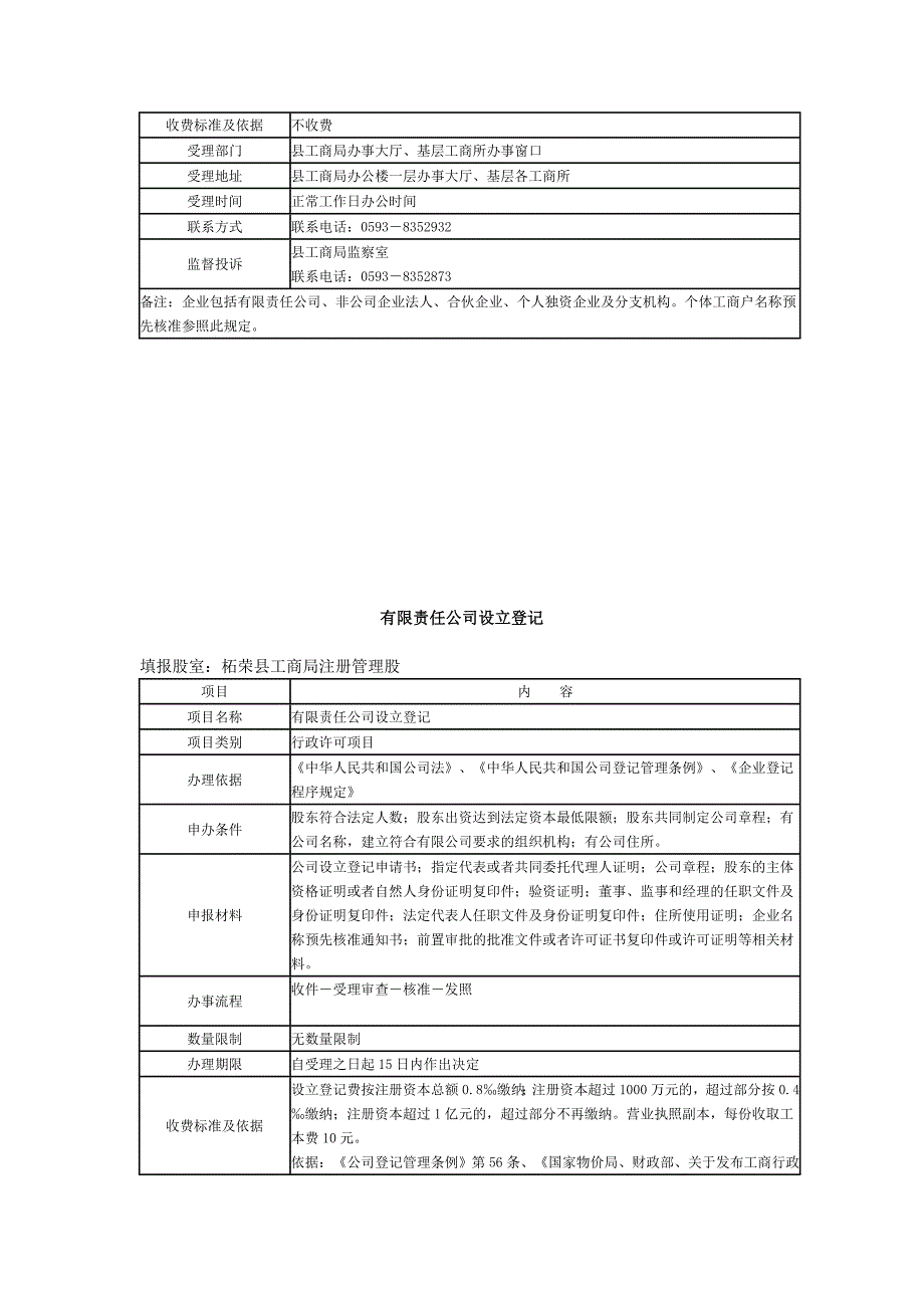 {销售管理套表}某公司开业登记与注销登记表._第2页