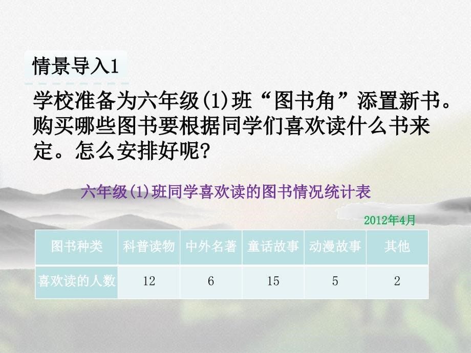 北京课改版六年级数学上册《6 扇形统计图》优质课件_第5页