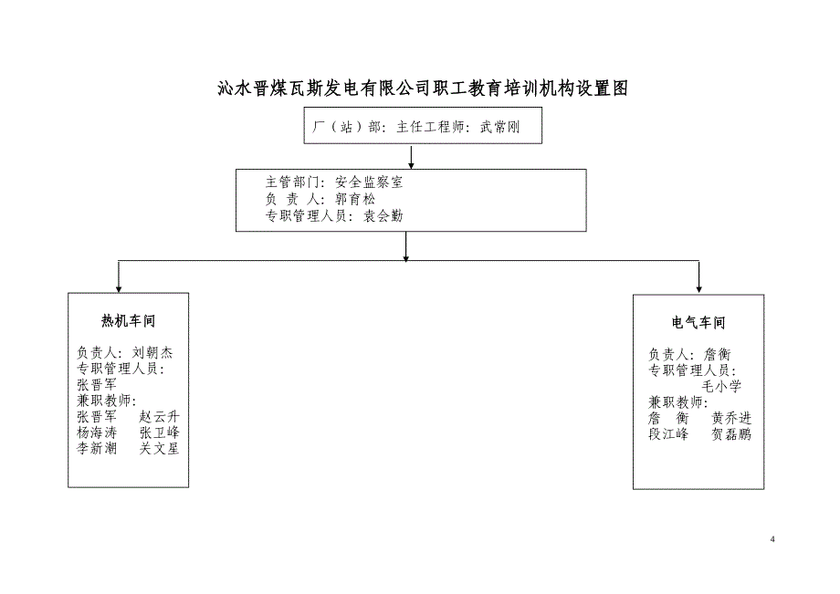 {员工培训制度}培训新制度._第4页