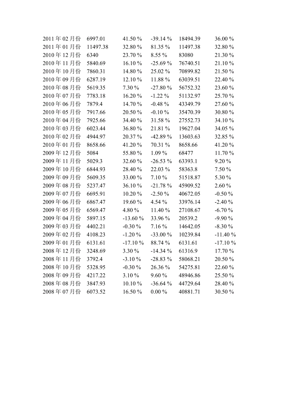 {财务管理投资管理}中铁二局综合投资分析报告_第4页