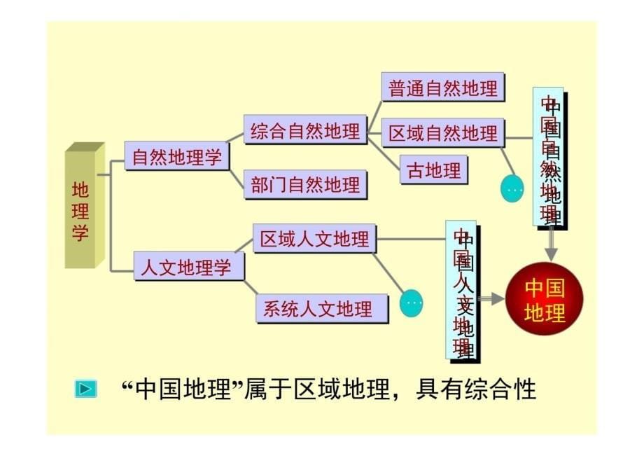 助教陈教学提纲_第5页