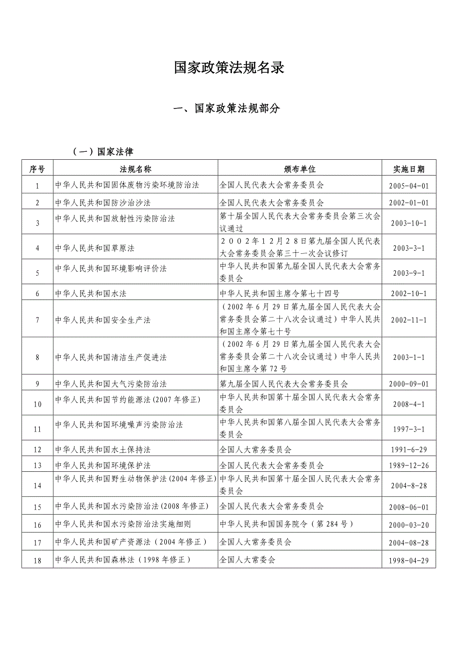 {合同法律法规}环保法律法规标准清单大全实施日期至某某某最._第1页