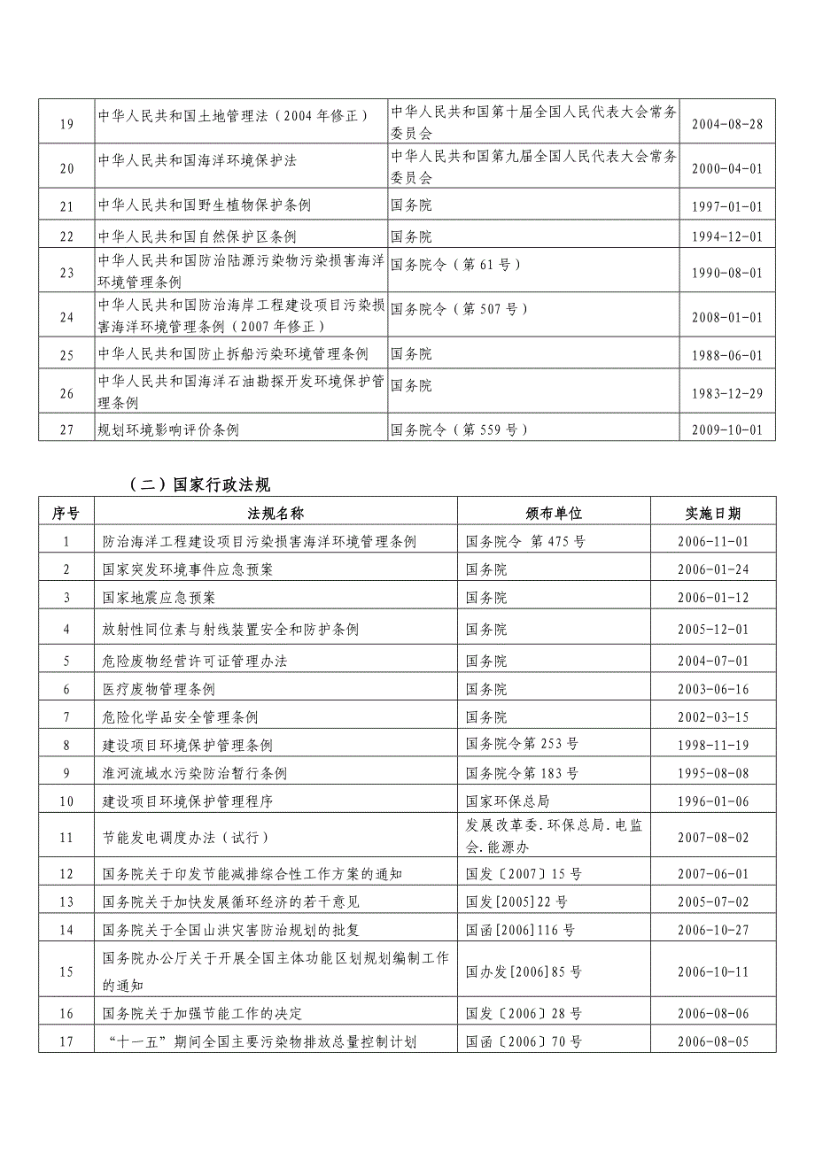 {合同法律法规}环保法律法规标准清单大全实施日期至某某某最._第2页