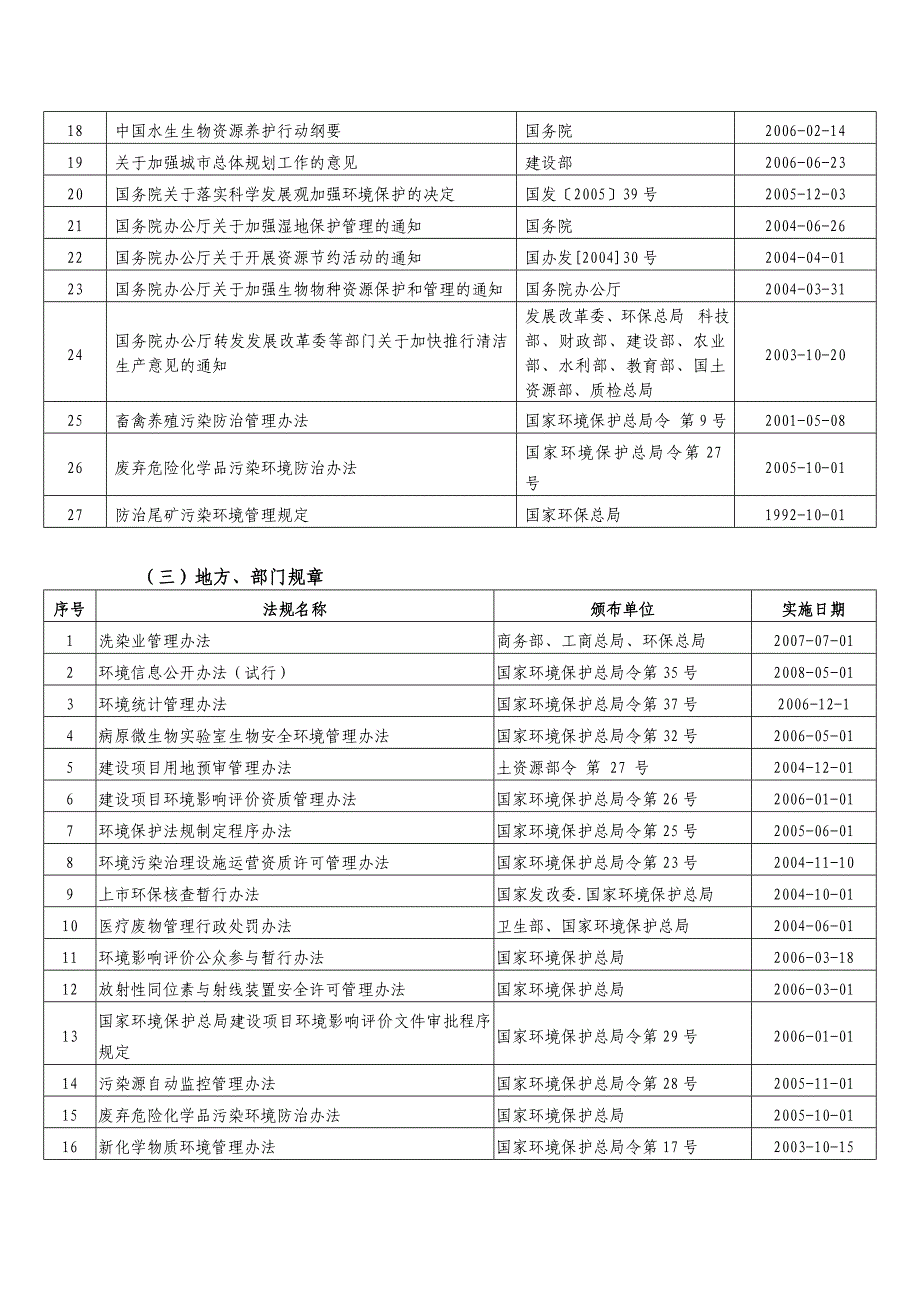 {合同法律法规}环保法律法规标准清单大全实施日期至某某某最._第3页