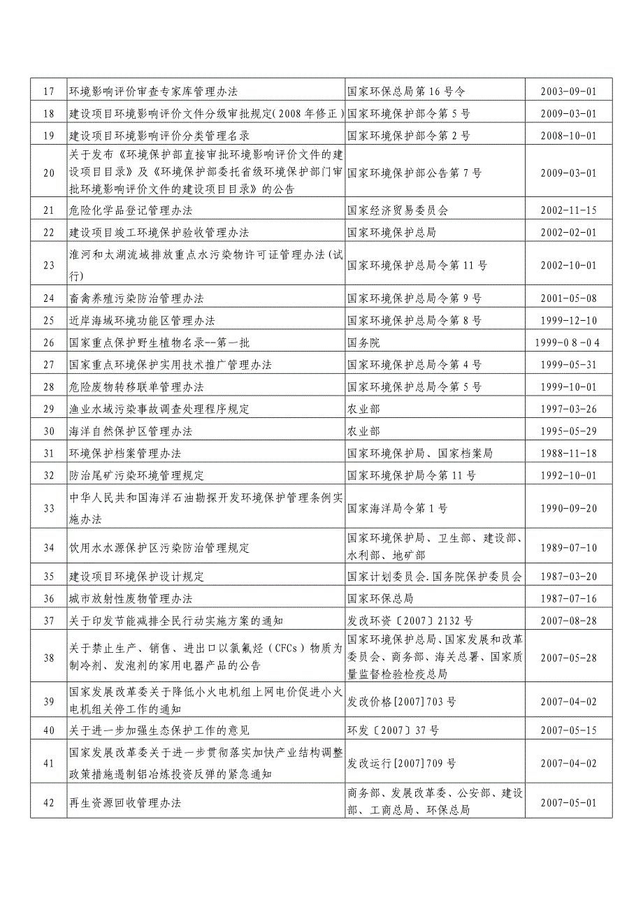 {合同法律法规}环保法律法规标准清单大全实施日期至某某某最._第4页