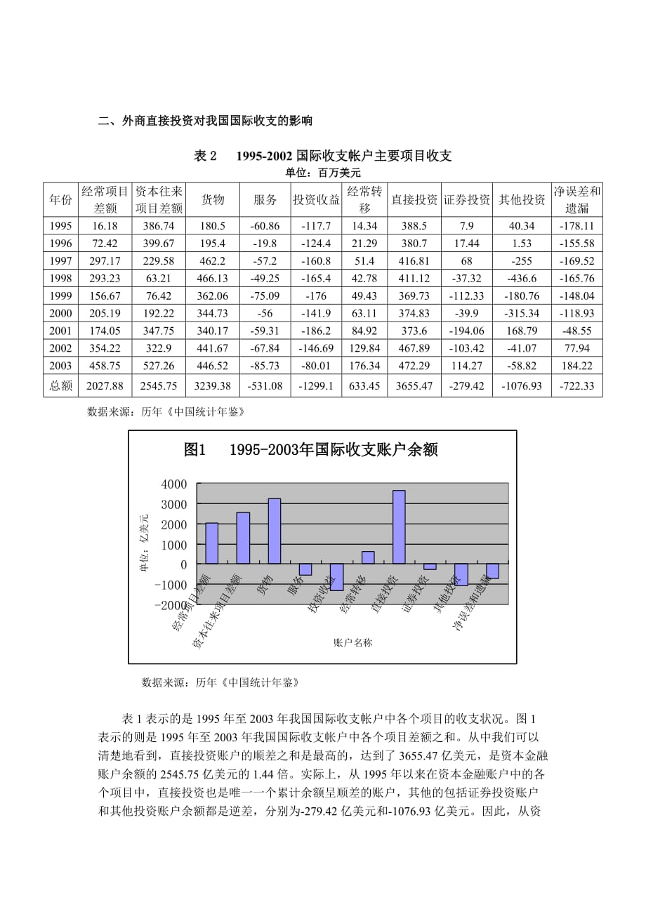 {财务管理投资管理}外商直接投资对我国经济发展影响的分析._第3页