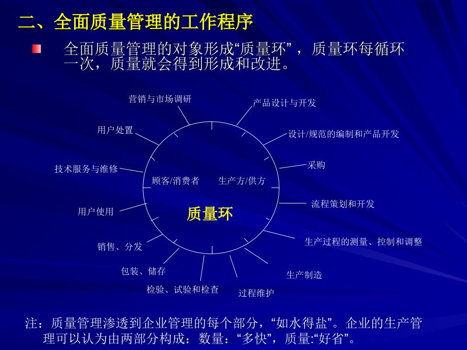 质量管理基本知识课件知识分享_第4页