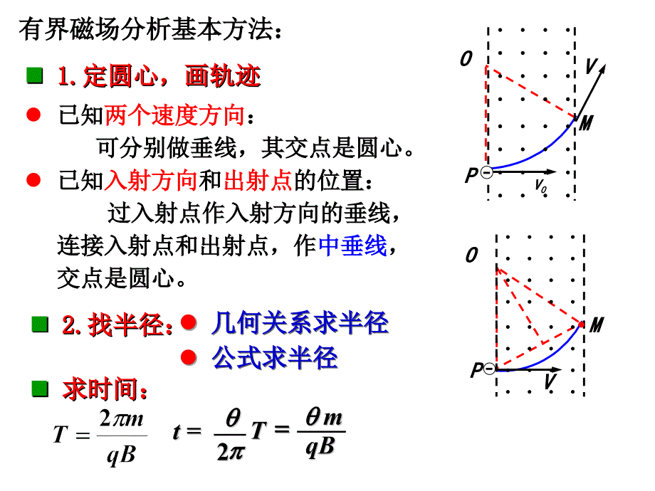 单边界和双边界有界磁场_第2页