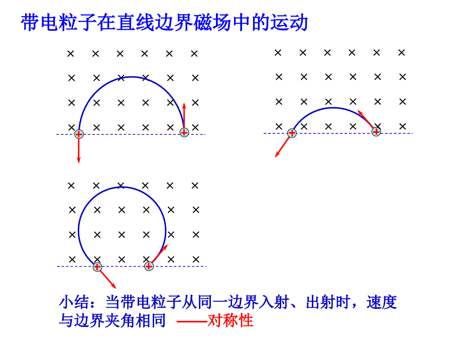 单边界和双边界有界磁场_第3页