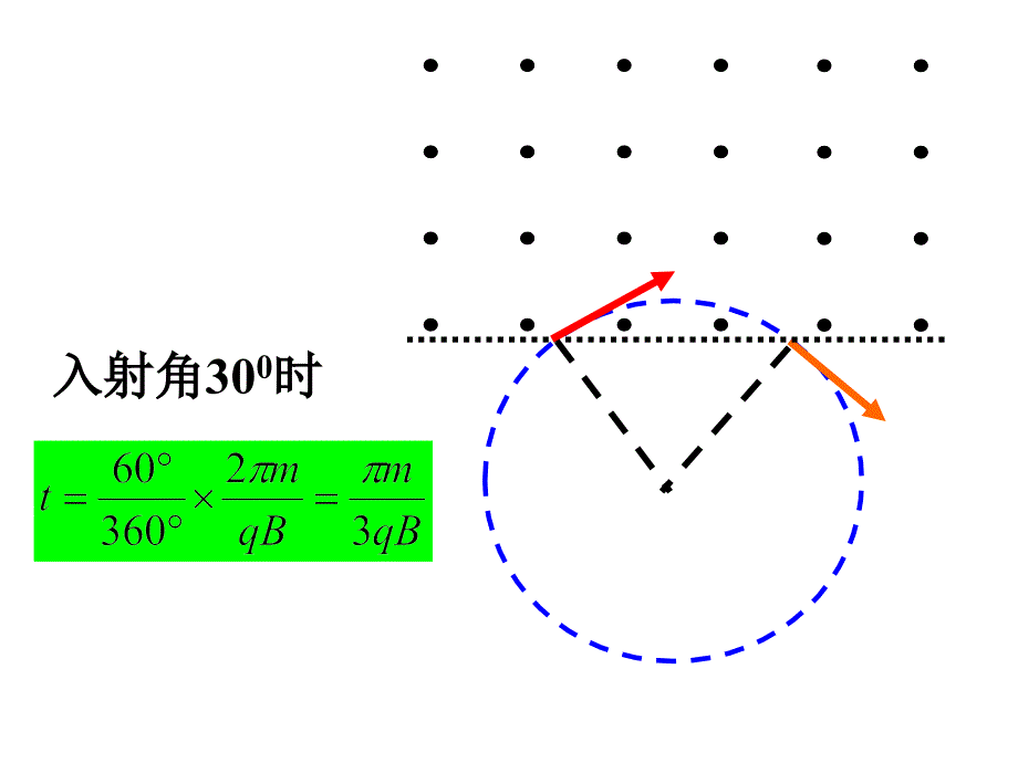 单边界和双边界有界磁场_第4页