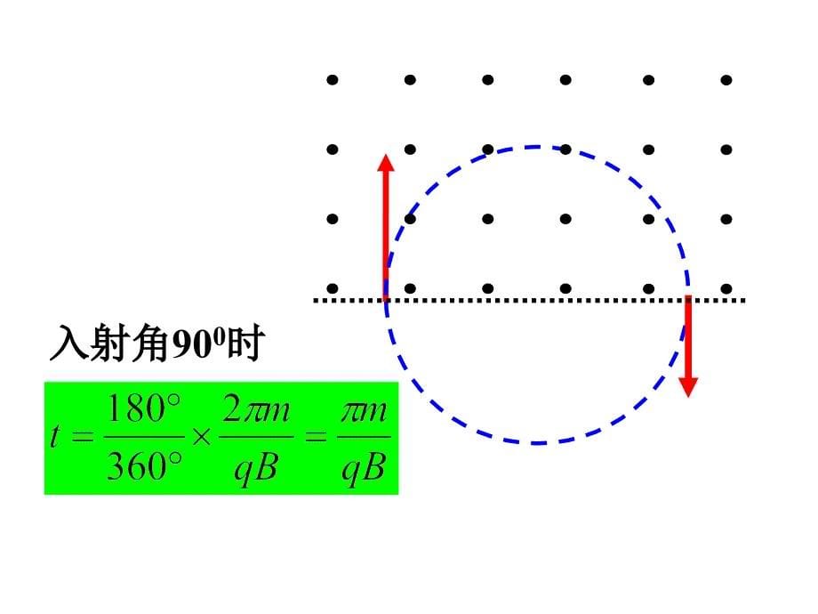 单边界和双边界有界磁场_第5页