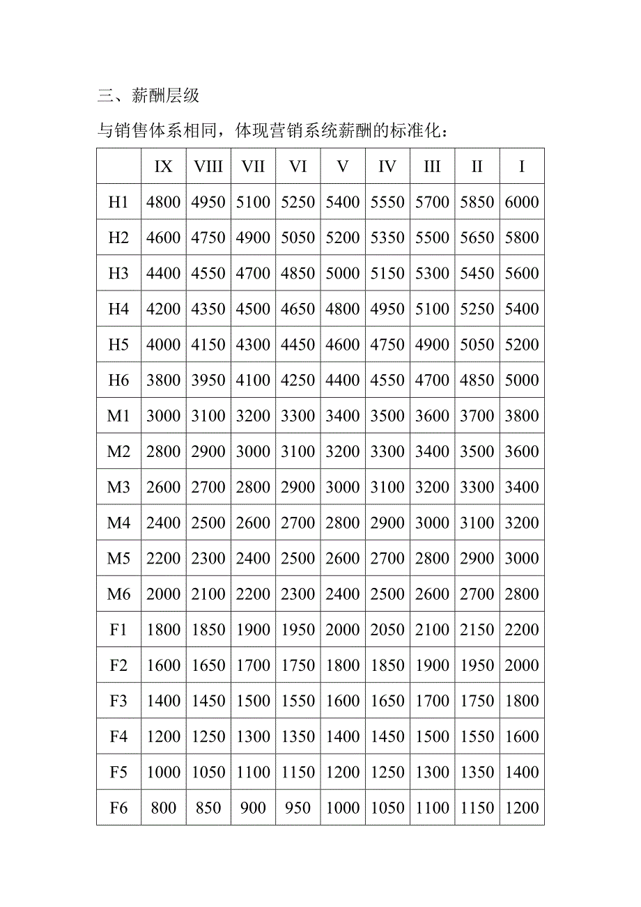 {营销方案}某某营销系统服务体系薪酬激励方案_第2页