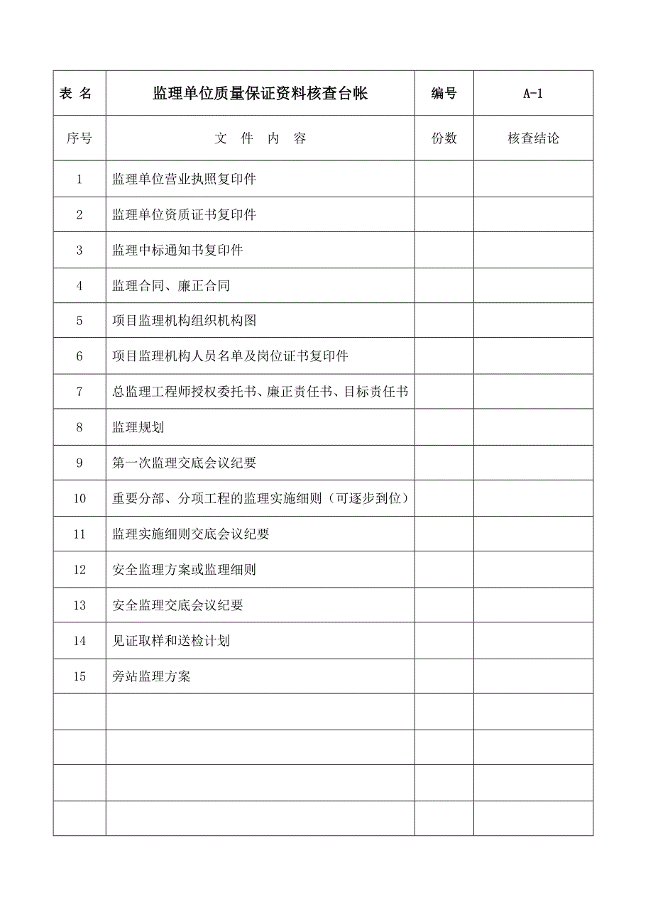 {品质管理质量控制}监理质量控制台帐._第3页