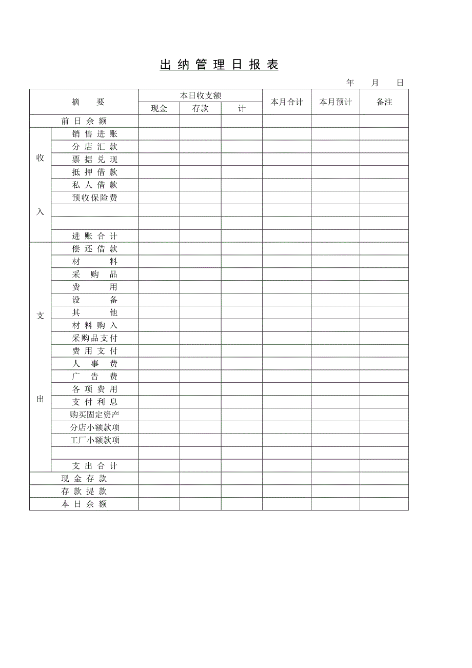 {财务管理财务表格}会计日报表_第3页