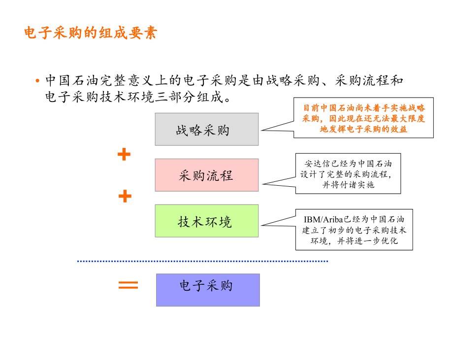 战略采购的方法和流程复习课程_第4页