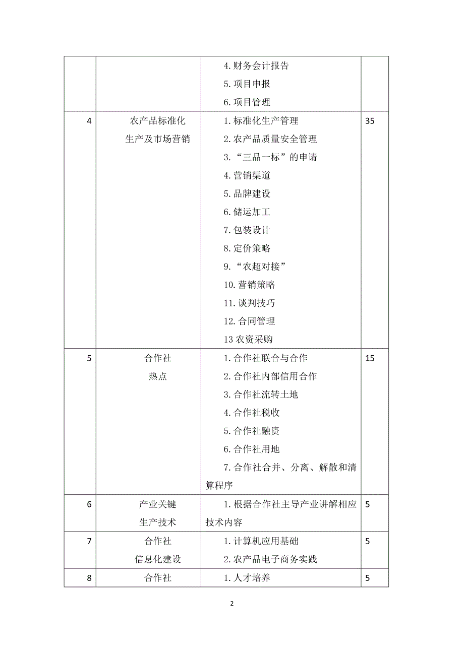 {员工培训制度}农村劳动力培训阳光工程农民合作社管理人员培训规范._第2页