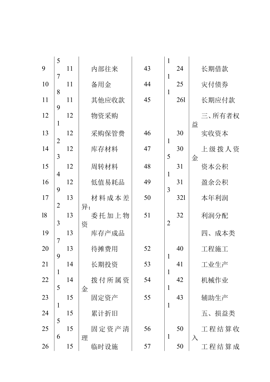 {财务管理财务会计}施工企业会计制度说明._第4页