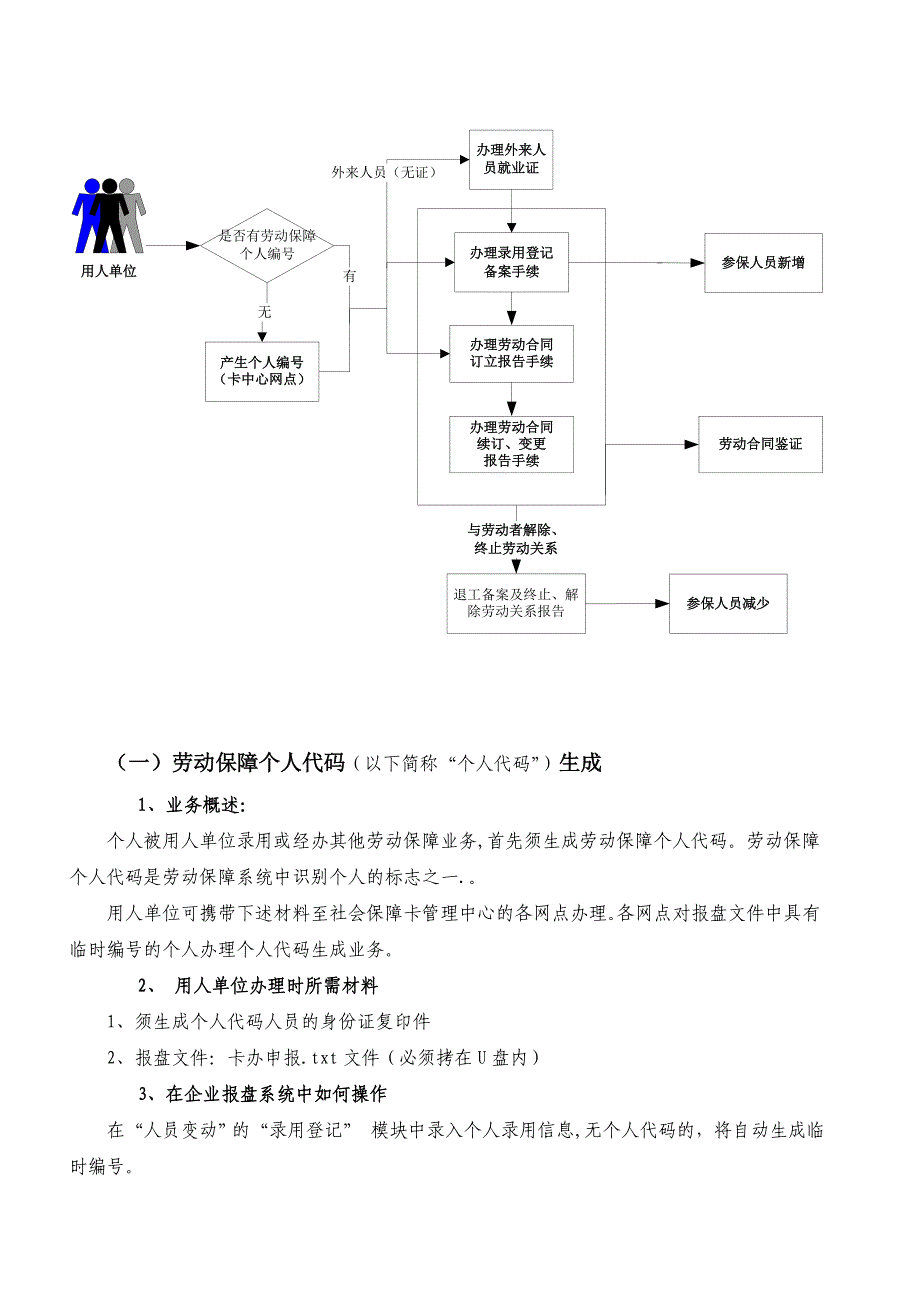 劳动就业一体化业务流程.doc_第2页