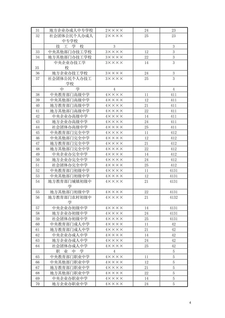 {统计套表模板}全国教育经费统计报表填表说明._第5页