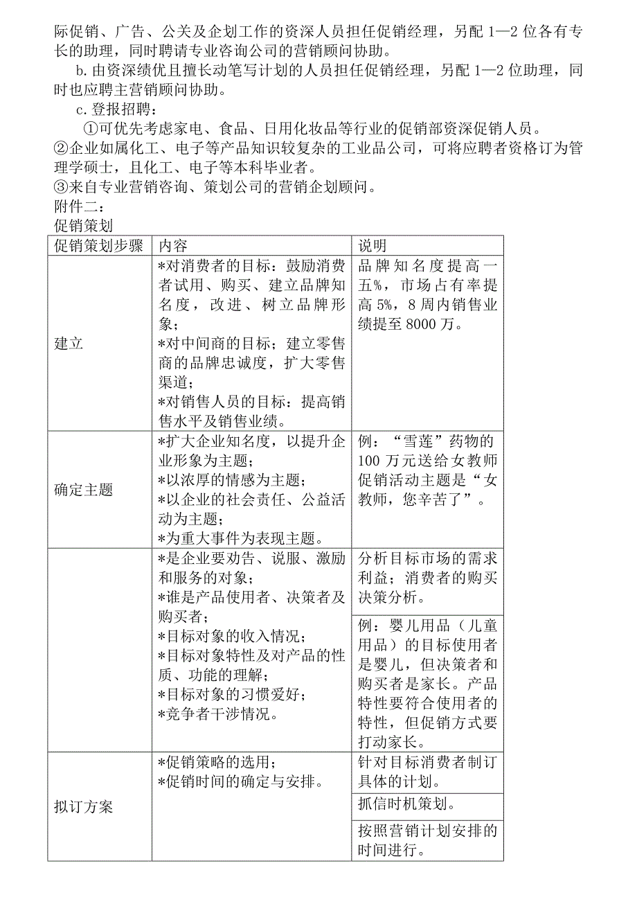 {促销管理}促销主管岗位职责及相关知识_第2页