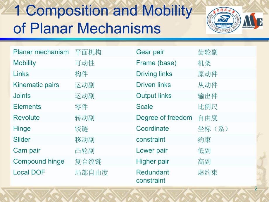 机械原理中英文对照PPT_第2页