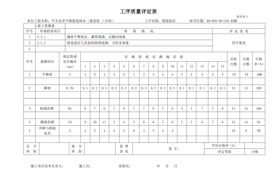 {品质管理制度表格}工序质量评定表泽平路._第1页