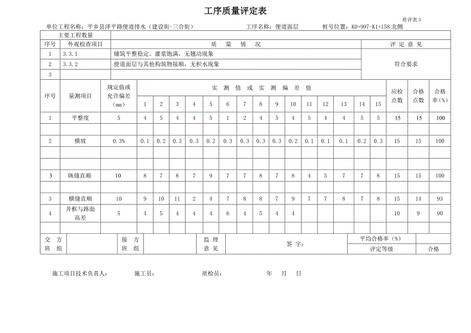 {品质管理制度表格}工序质量评定表泽平路._第4页