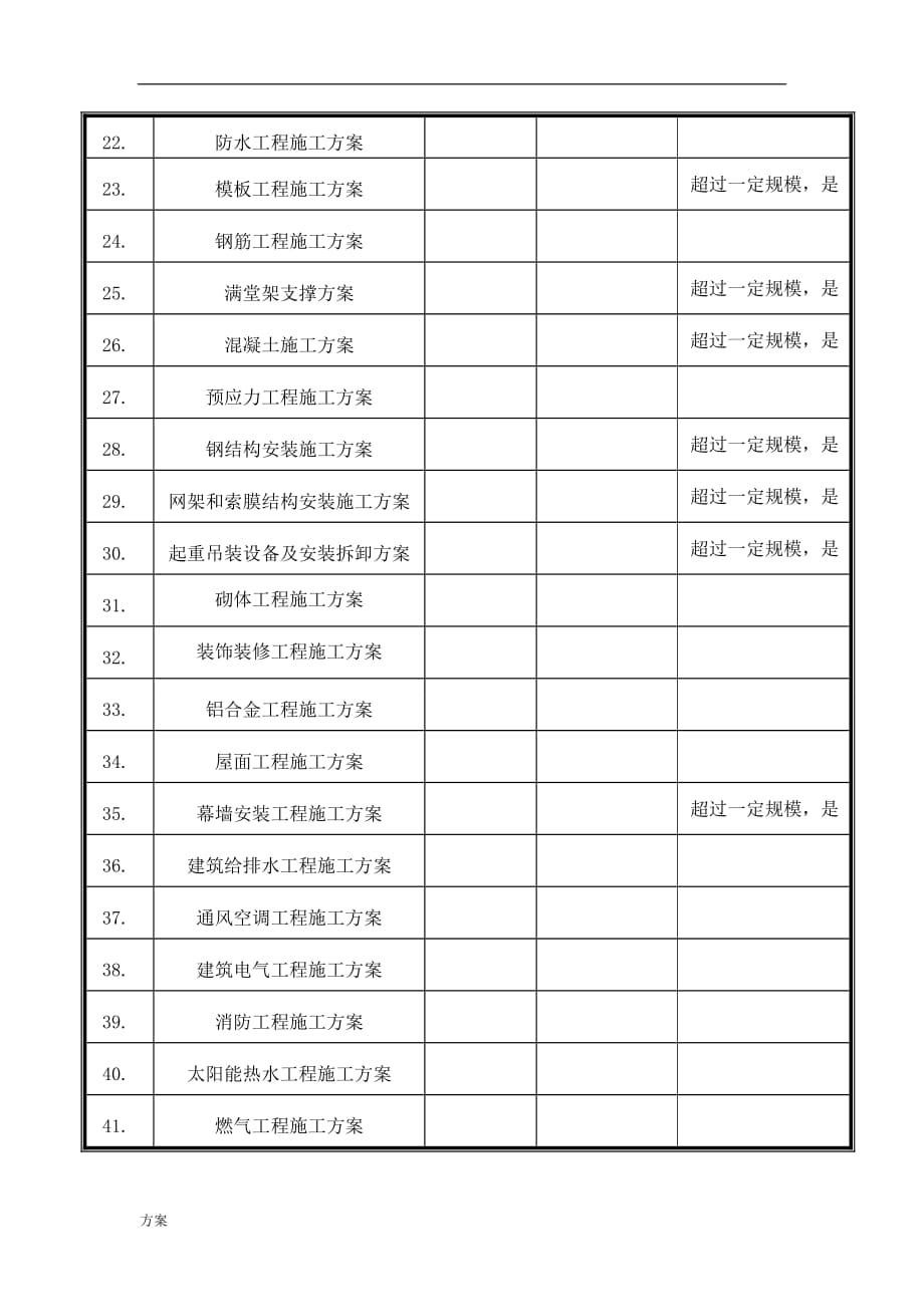 房建项目常用施工的方案编制清单-2016版.doc_第2页