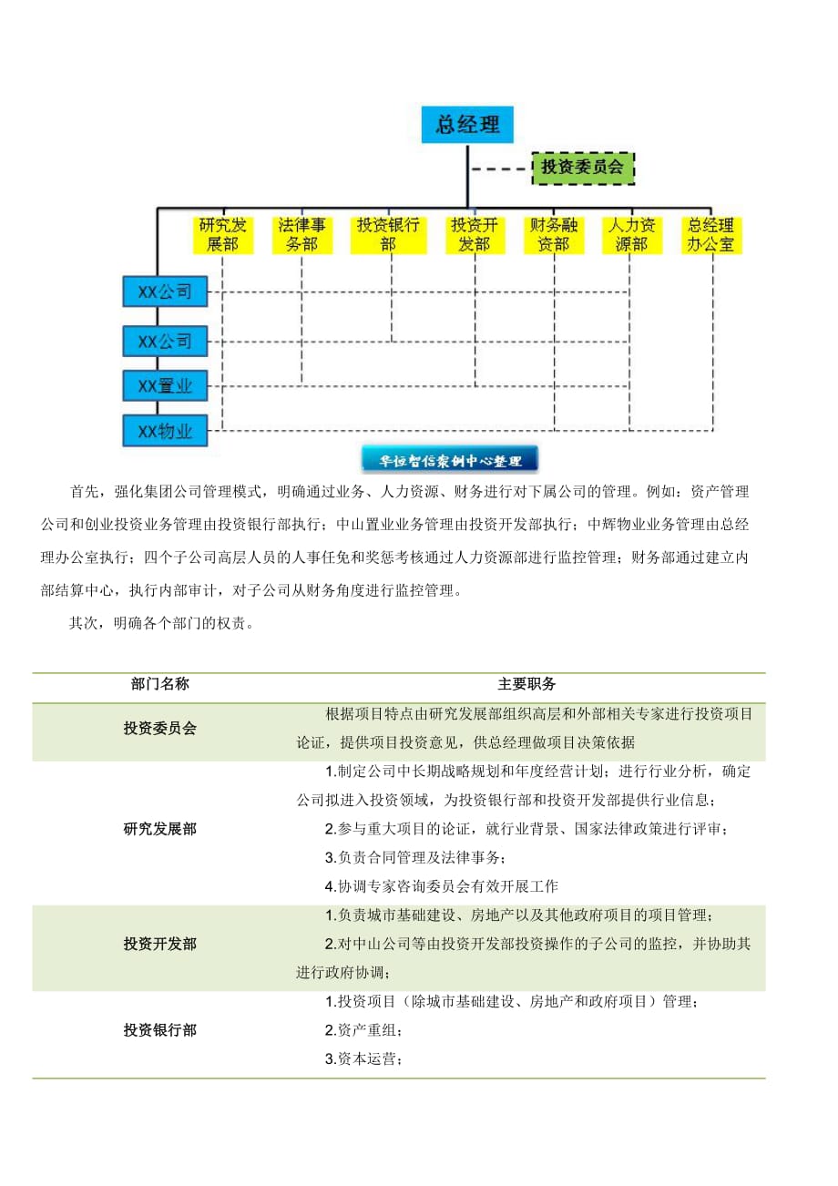 {财务管理投资管理}组织构架优化员工能力提升投资行业组织结构问题成功案例._第4页