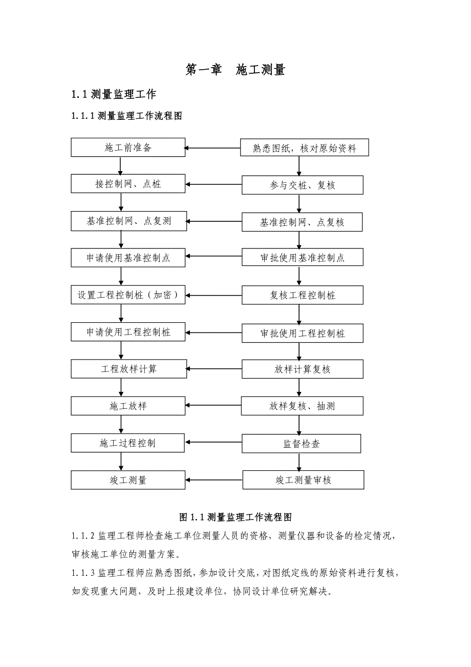 {企业管理流程图}图测量监理工作流程图._第1页