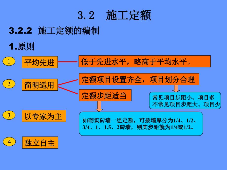 003-2施工定额教学内容_第4页