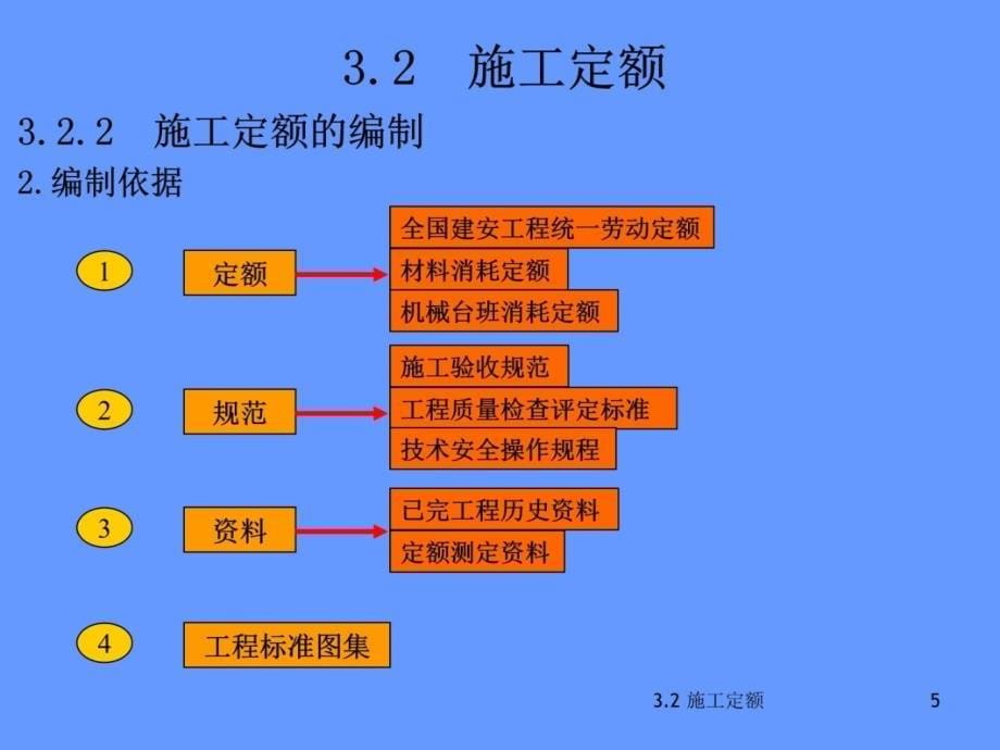 003-2施工定额教学内容_第5页