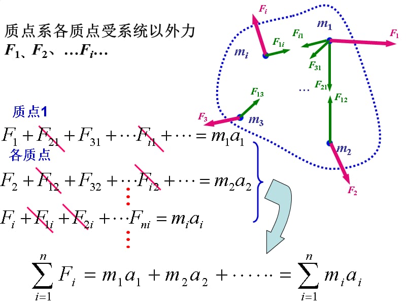 质点系的牛顿运动定律研究报告_第4页