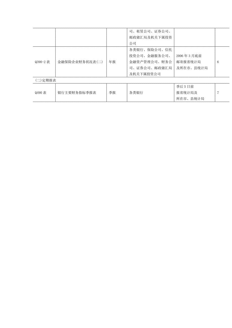 {财务管理制度}金融保险业财务统计报表制度分析_第5页