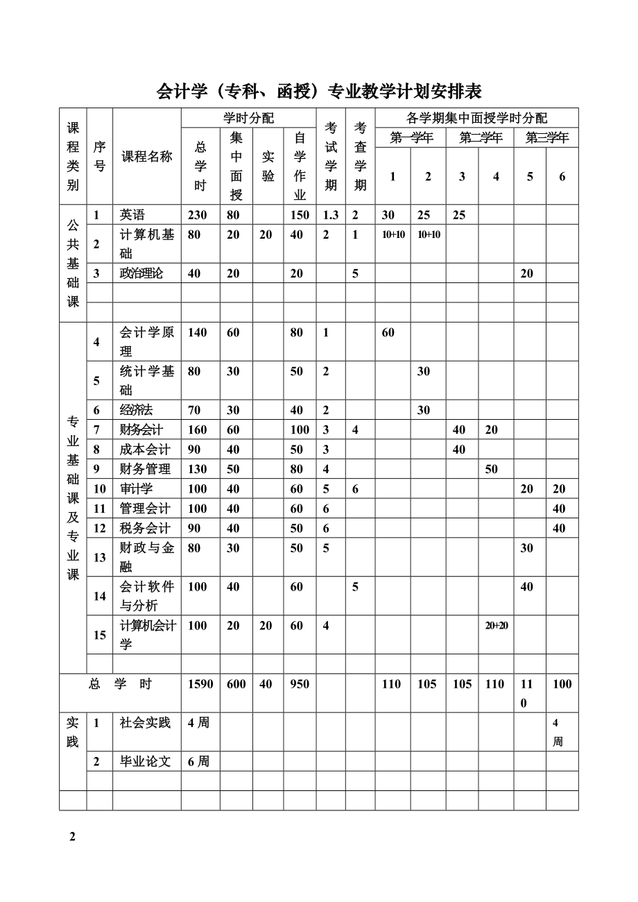 {财务管理财务分析}财务会计与专业教学管理知识分析计划._第2页