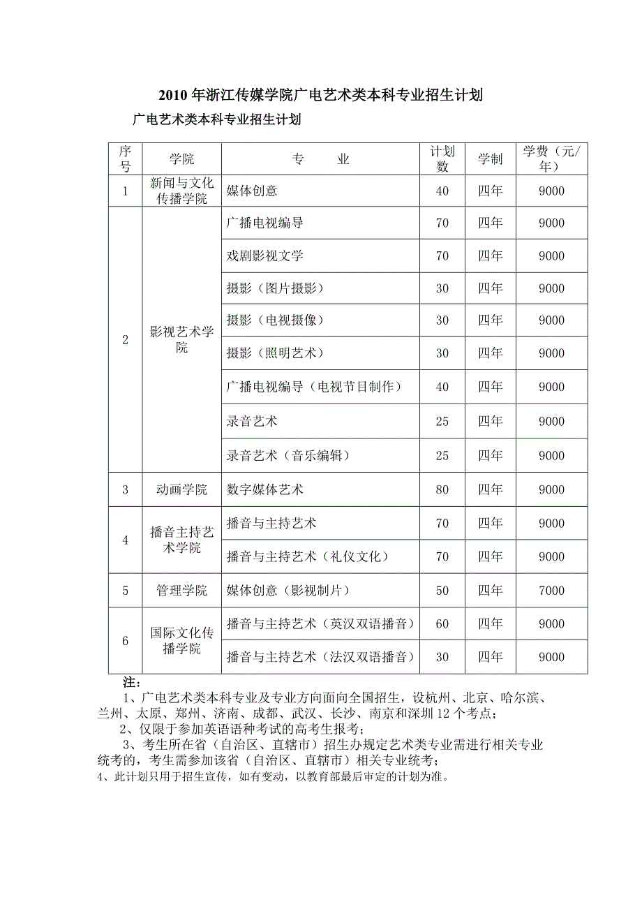 {广告传媒}某某某年浙江传媒学院广电艺术类本科专业招生计划_第1页