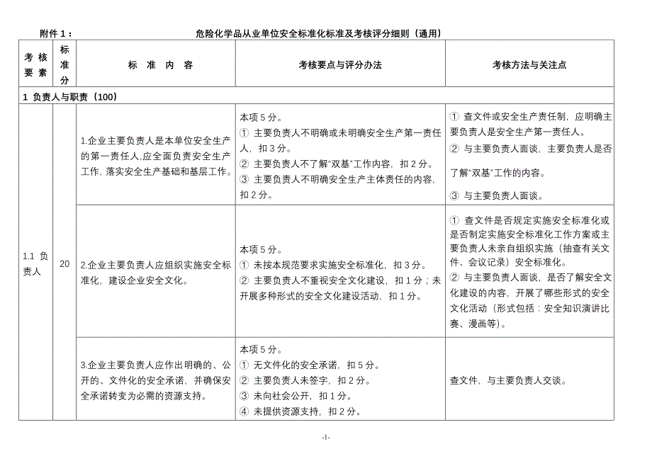 {经营管理制度}标准化考核细则_第1页