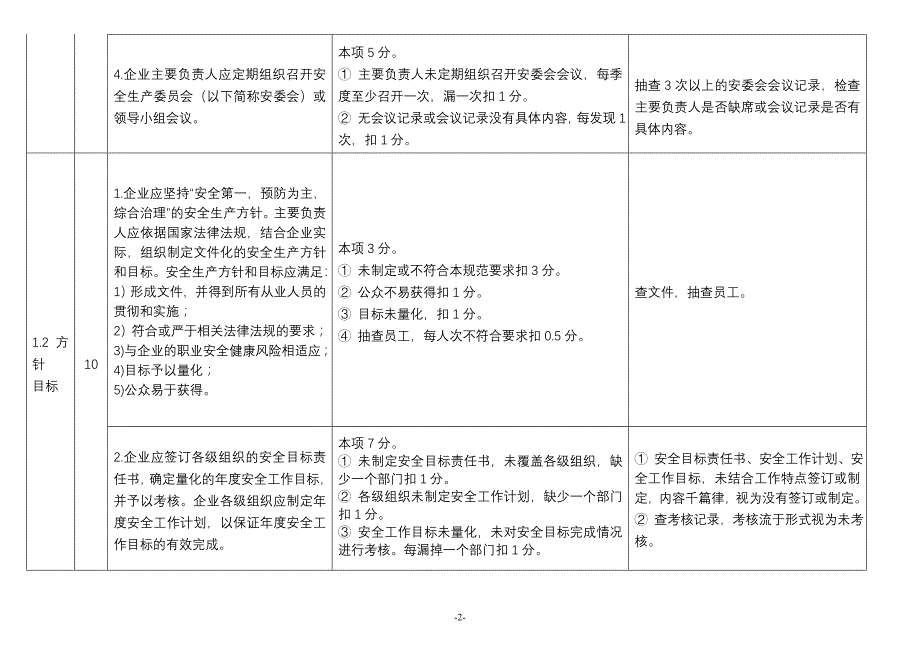 {经营管理制度}标准化考核细则_第2页