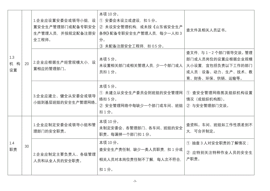 {经营管理制度}标准化考核细则_第3页