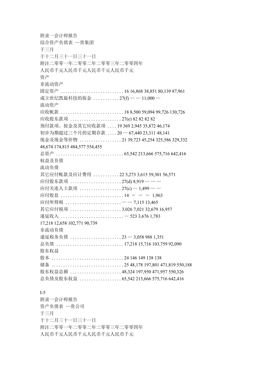 {财务管理财务会计}附录会计师报告._第3页