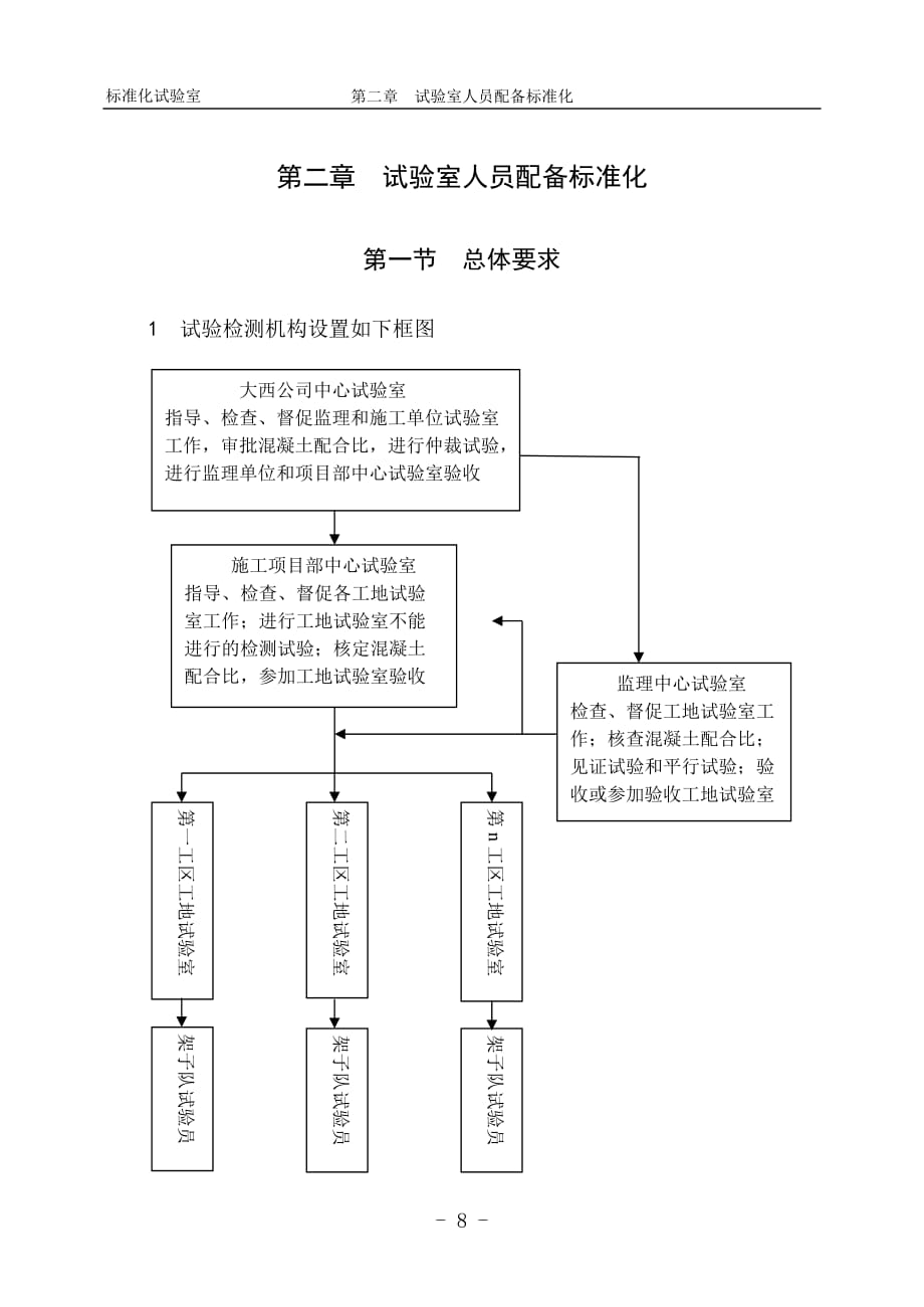 {经营管理制度}标准化试验室._第1页