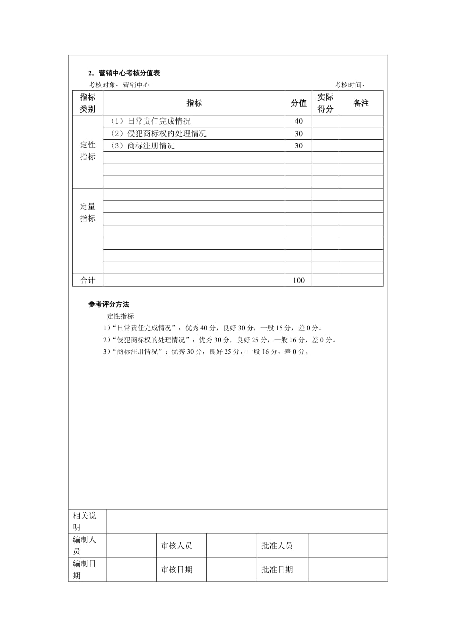 财务类考核―无形资产管理考核_第3页