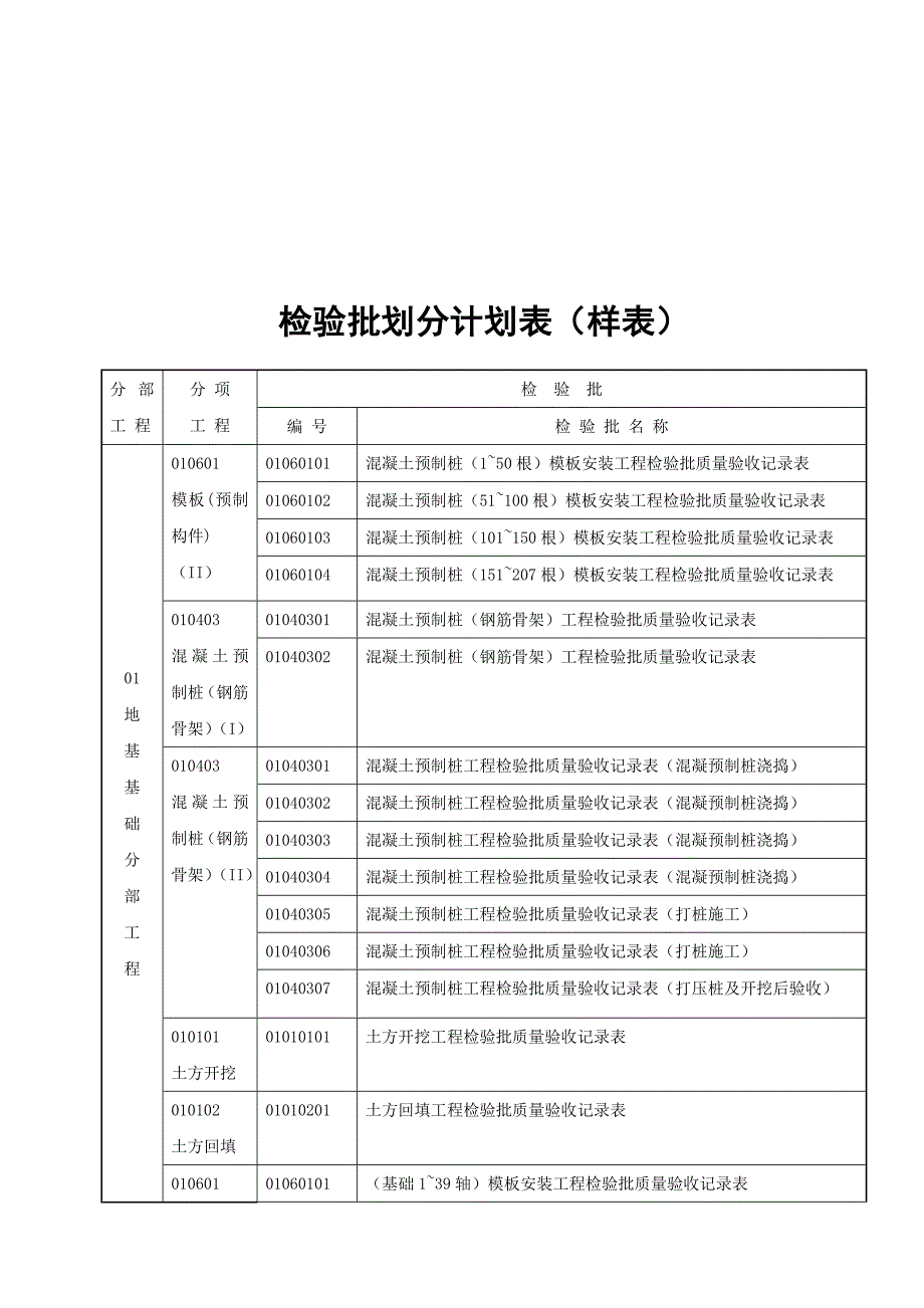 {品质管理制度表格}建筑工程质量检验批划分计划表._第1页